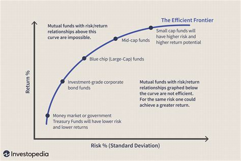 mlvhx fund|MLVHX – MFS Low Volatility Equity I Fund Stock Price .